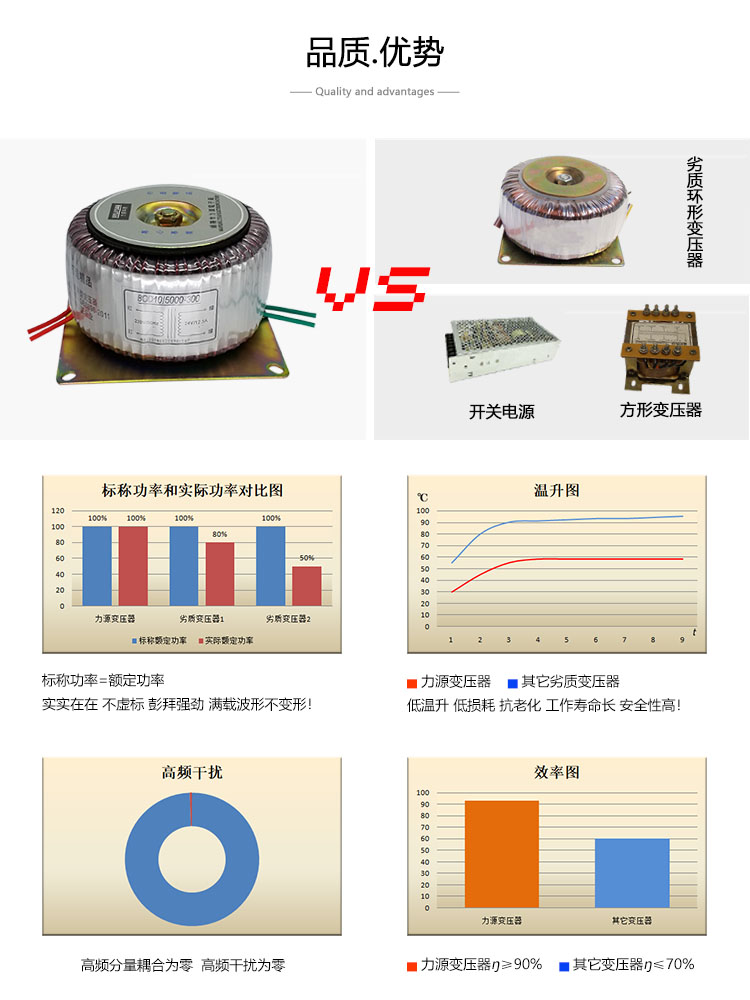 5品质优势