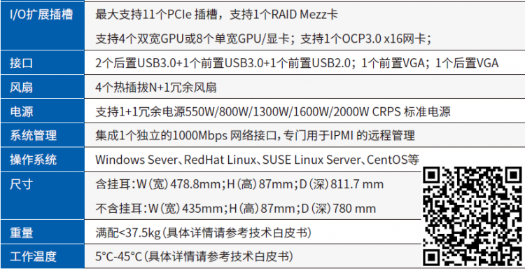 成都浪潮服务器总代理-NF5280M6 (4)