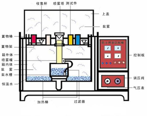 盐雾4