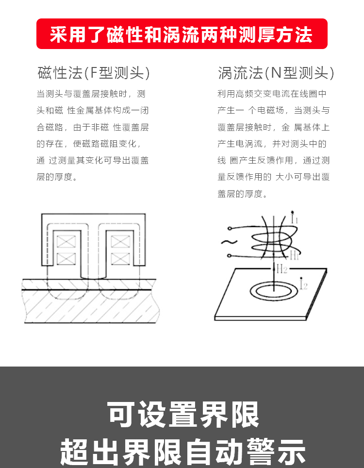 分体图层测厚一切片_04