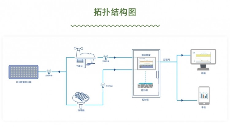 物联网详情页_3