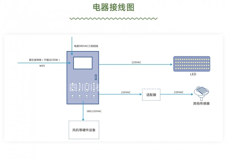 物联网详情页_4