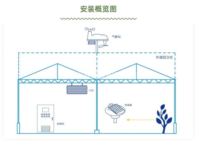 物联网详情页_5