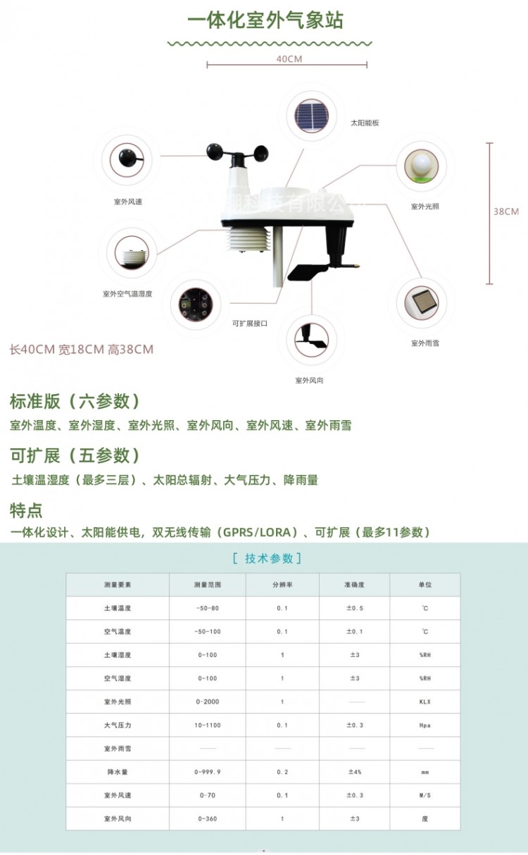 物联网详情页_6