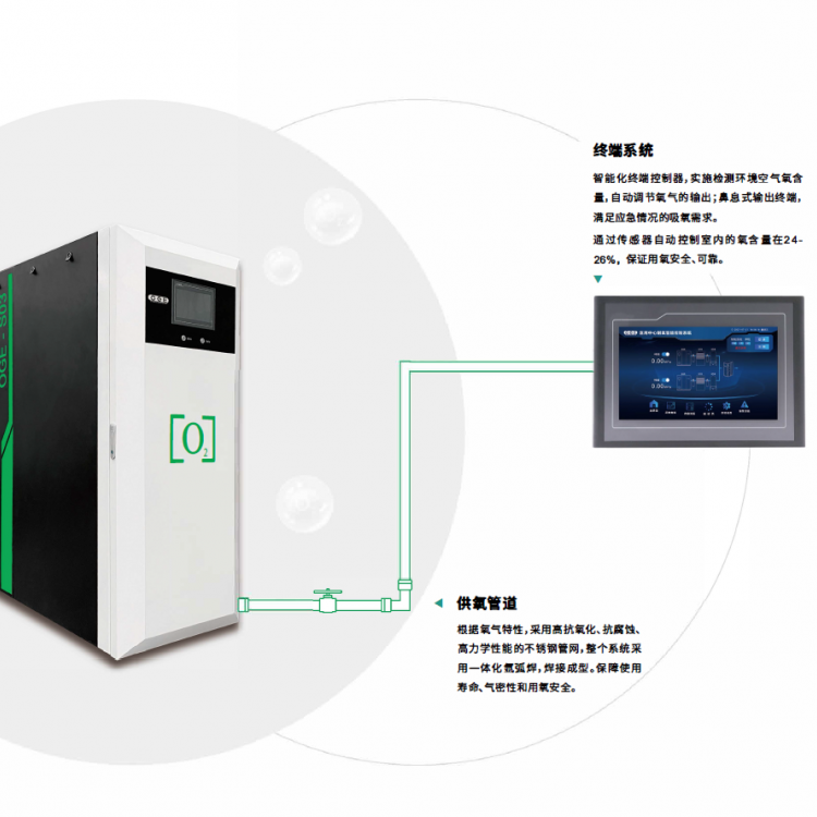 高原弥散式供氧系统(分布式）