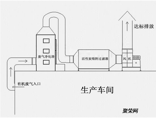 喷淋塔加活性炭平面图