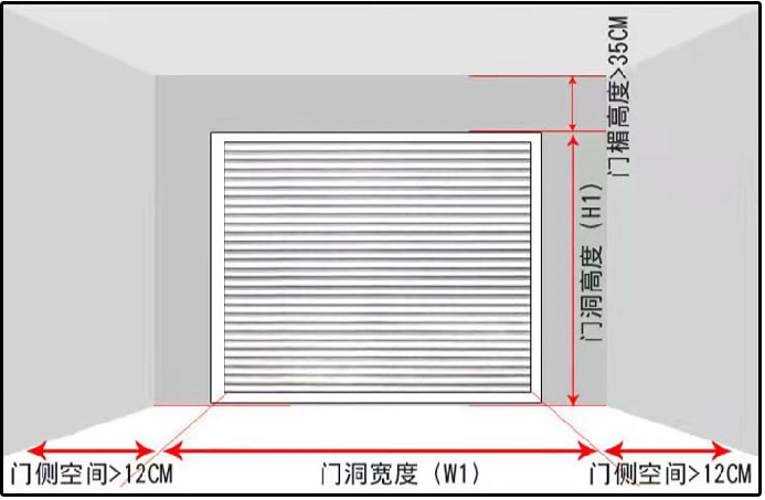 卷帘门测量方式