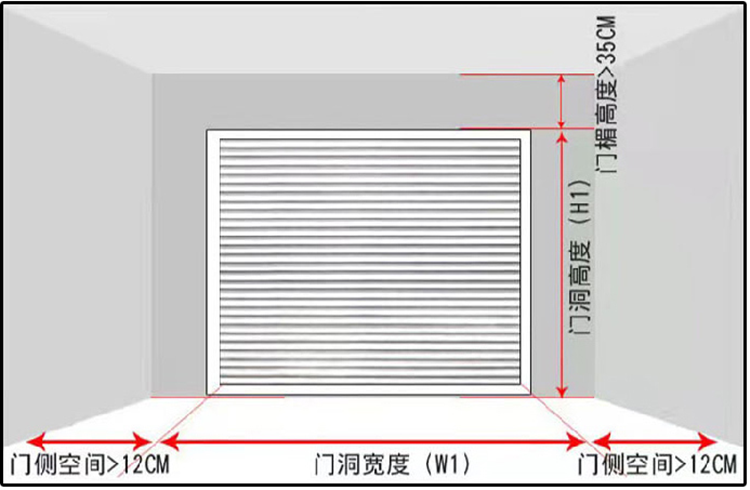 门测量方式_副本