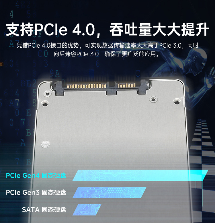 支持PCIe 4.0，吞吐量大大提升