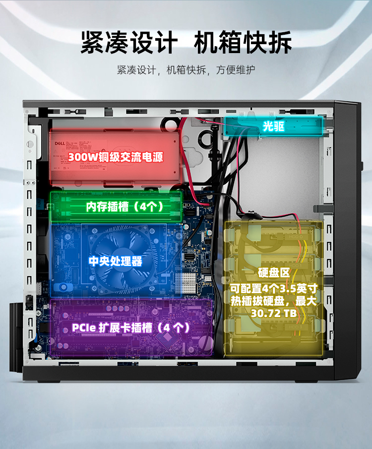 戴尔PowerEdge T150机箱内部模块