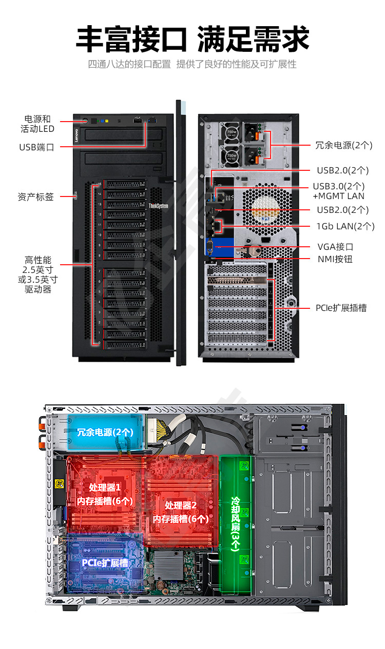 联想ST558接口