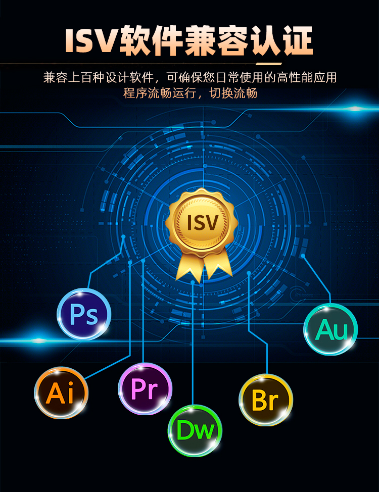 ISV软件兼容认证