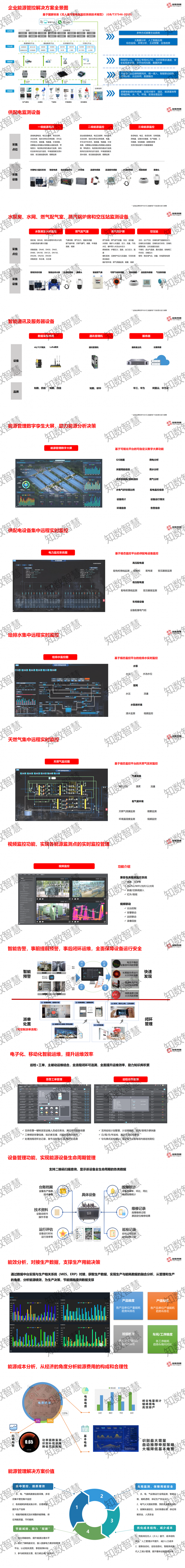 知数智慧企业能源管控系统解决方案_01(1)