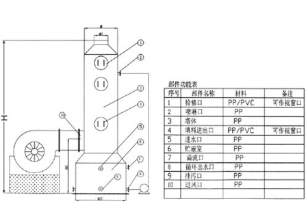 喷淋塔结构图