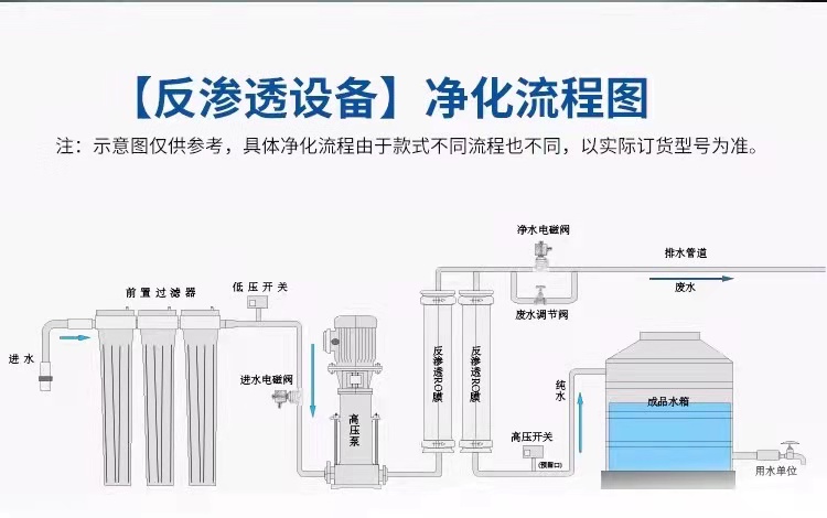 净水设备17