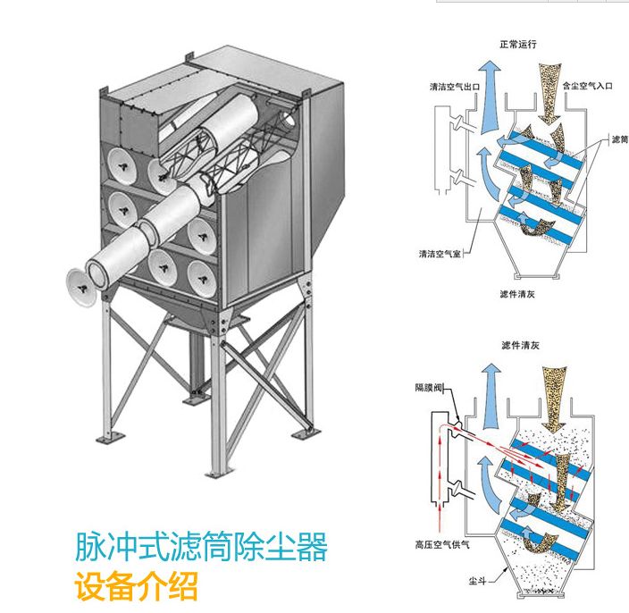 各种滤筒的材质特点