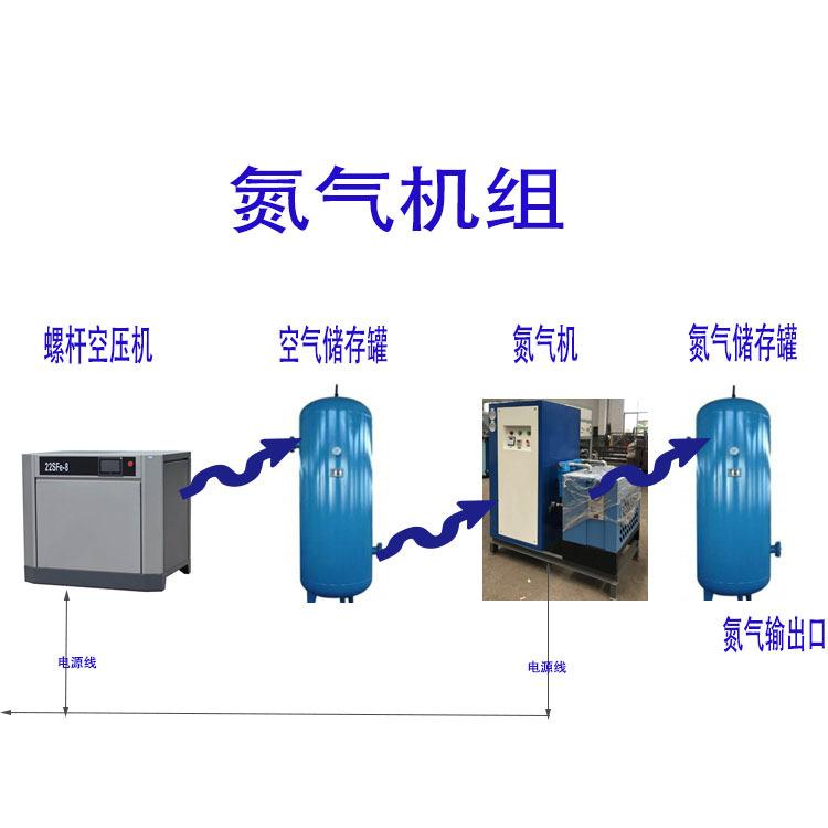 成都TC-P-30制氮机  干燥机连体制氮装置 枕式包装机选配