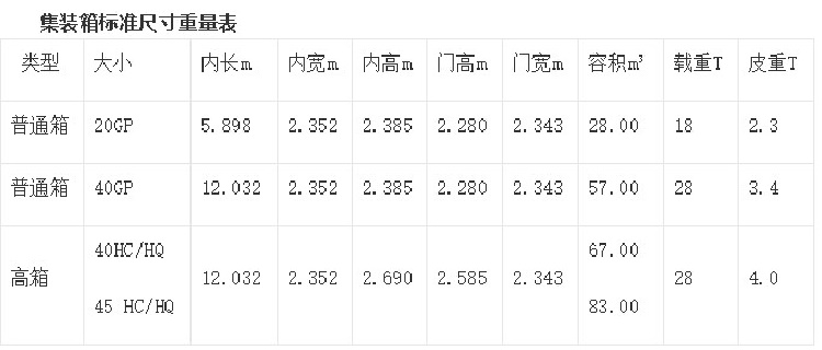 集装箱尺寸