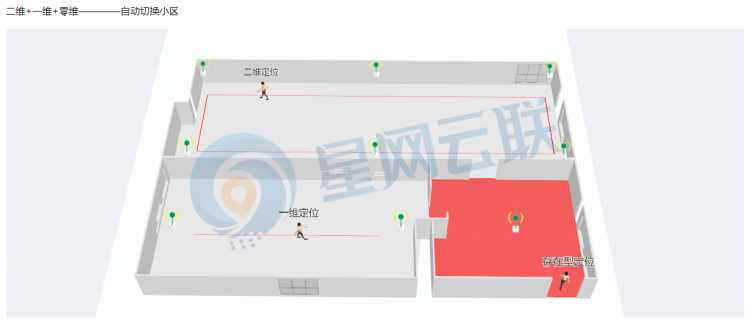 UWB人员定位系统定位模式