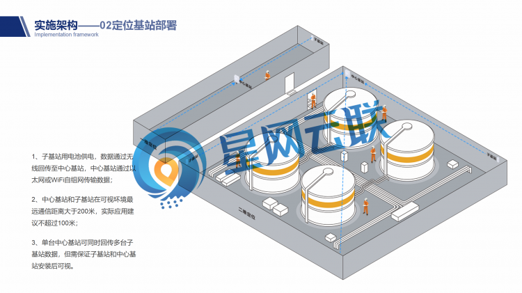 免布线长续航化工厂混构融合定位系统_14