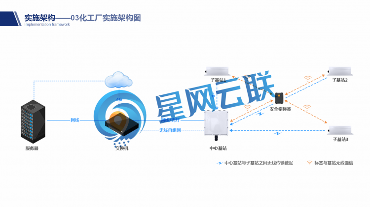 免布线长续航化工厂混构融合定位系统_15