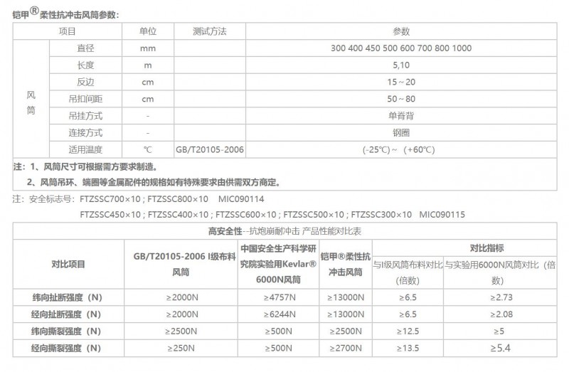 煤安矿用抗冲击风筒01