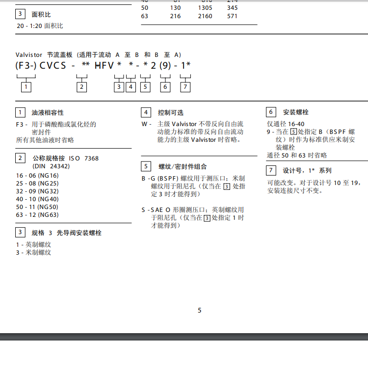 CVCS型号代码