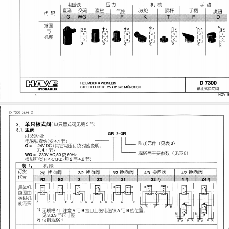 截止换向阀（G）阀型号代码