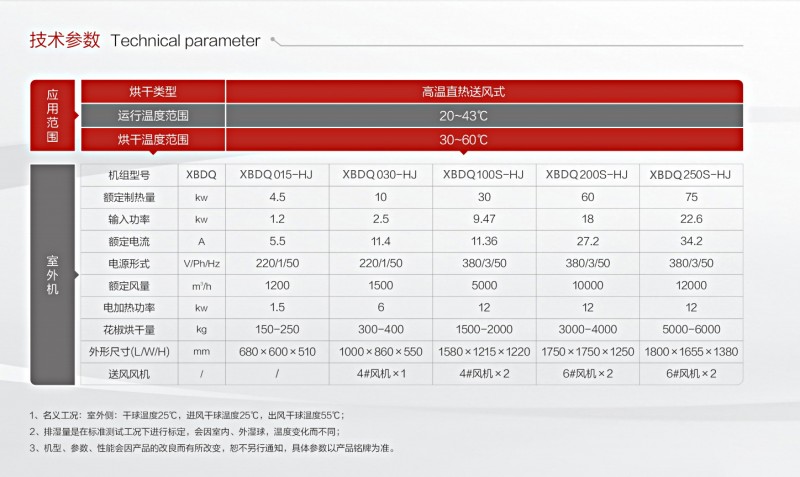 空气能热泵花椒烘干机2-2