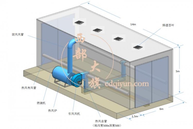 运猪车消毒烘干房烘房设计图3