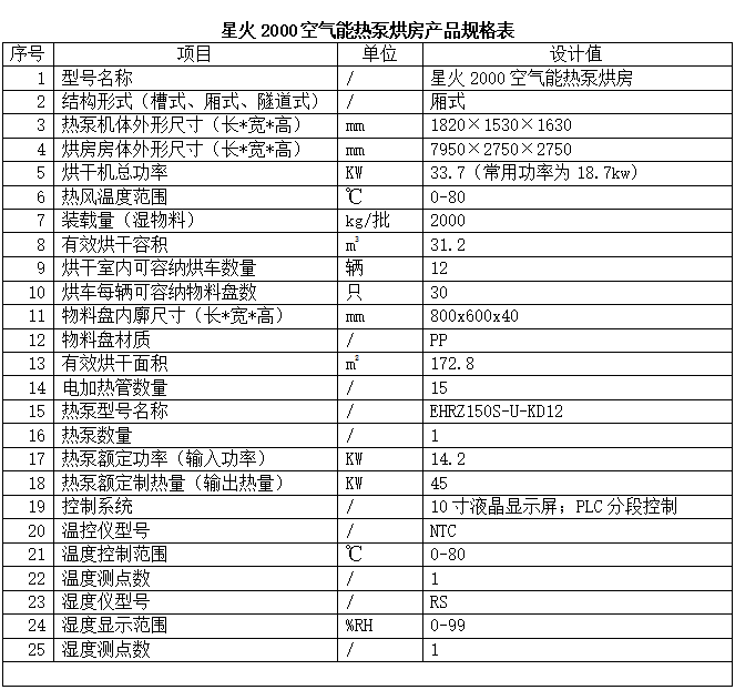 星火2000空气能热泵烘房产品规格表