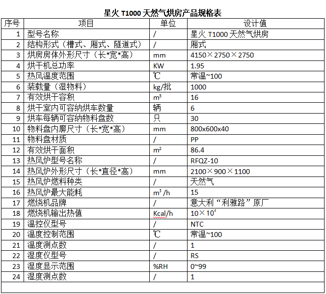 星火T1000天然气烘房