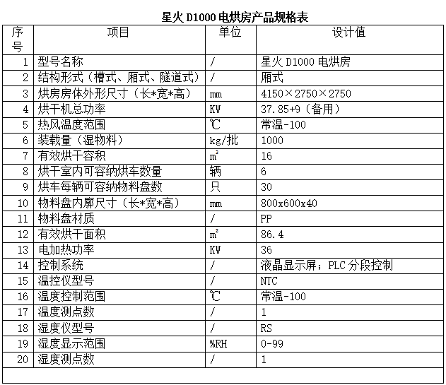 星火D1000电烘房