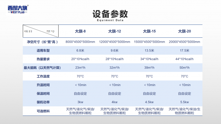 车辆烘干房参数表