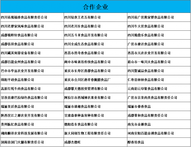 肉制品合作企业