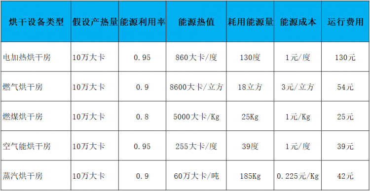 牛肉干牛干巴烘干机