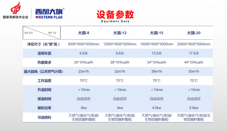 重庆高温烘干房