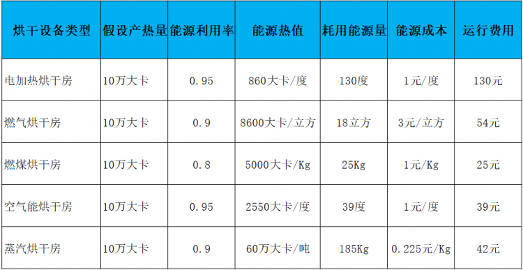 四川西部大旗烘干房设备厂家 